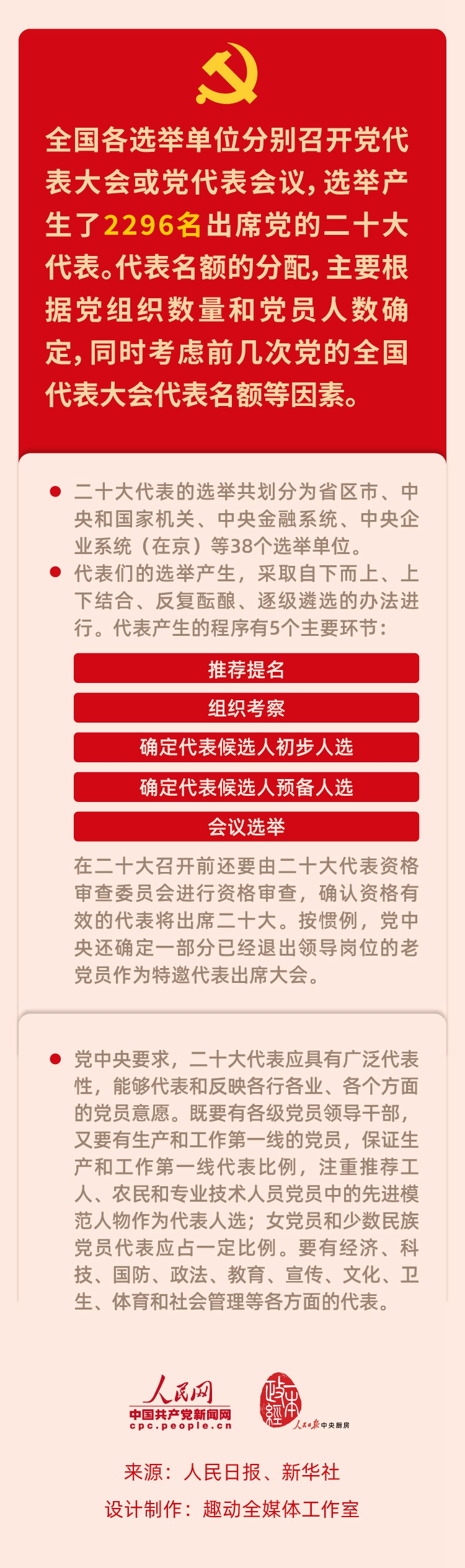 二十大代表是如何產生的